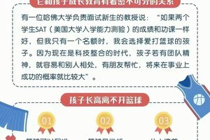 如何养成勤奋训练的好习惯:儿童篮球学员的必修课